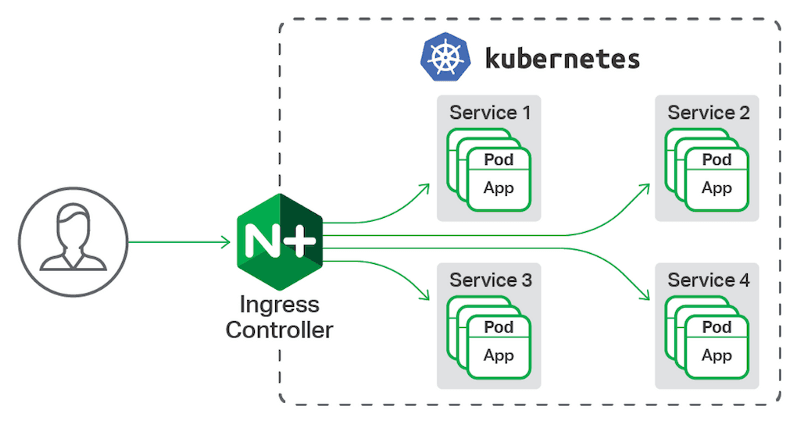 [GUIDE] Running MicroK8s   & Nginx-ingress on CentOS 7